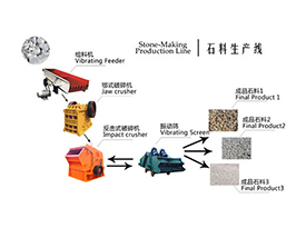 石料生產(chǎn)線