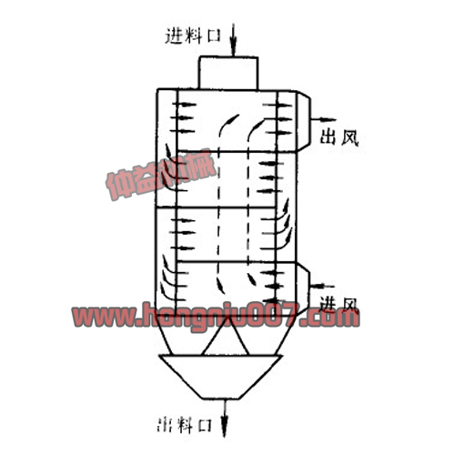 小型糧食烘干設(shè)備結(jié)構(gòu)圖