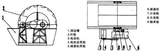 輪斗式洗沙機(jī)