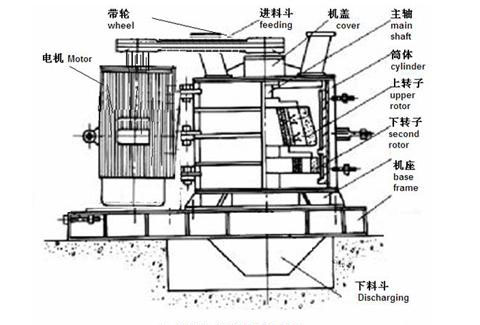 立式板錘制沙機(jī)結(jié)構(gòu)圖