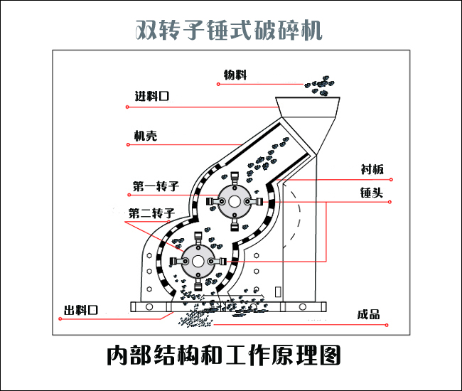 雙級(jí)制沙機(jī)結(jié)構(gòu)圖